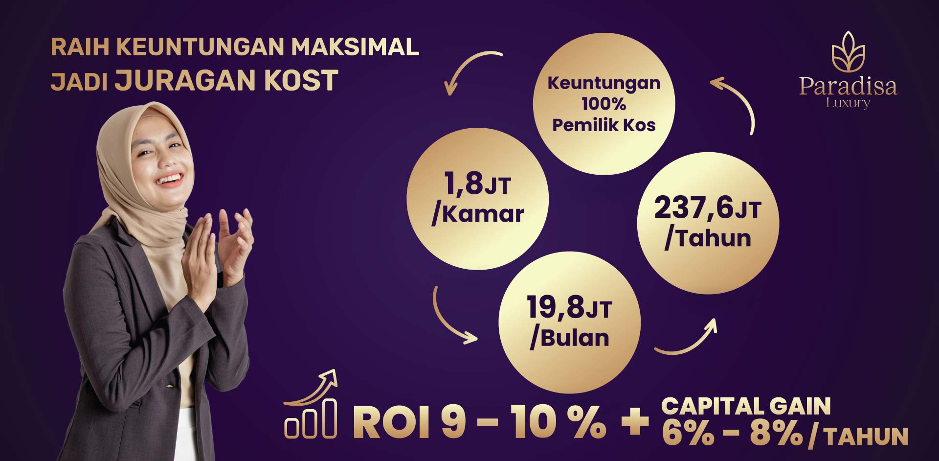 investasi rukost premium ipb