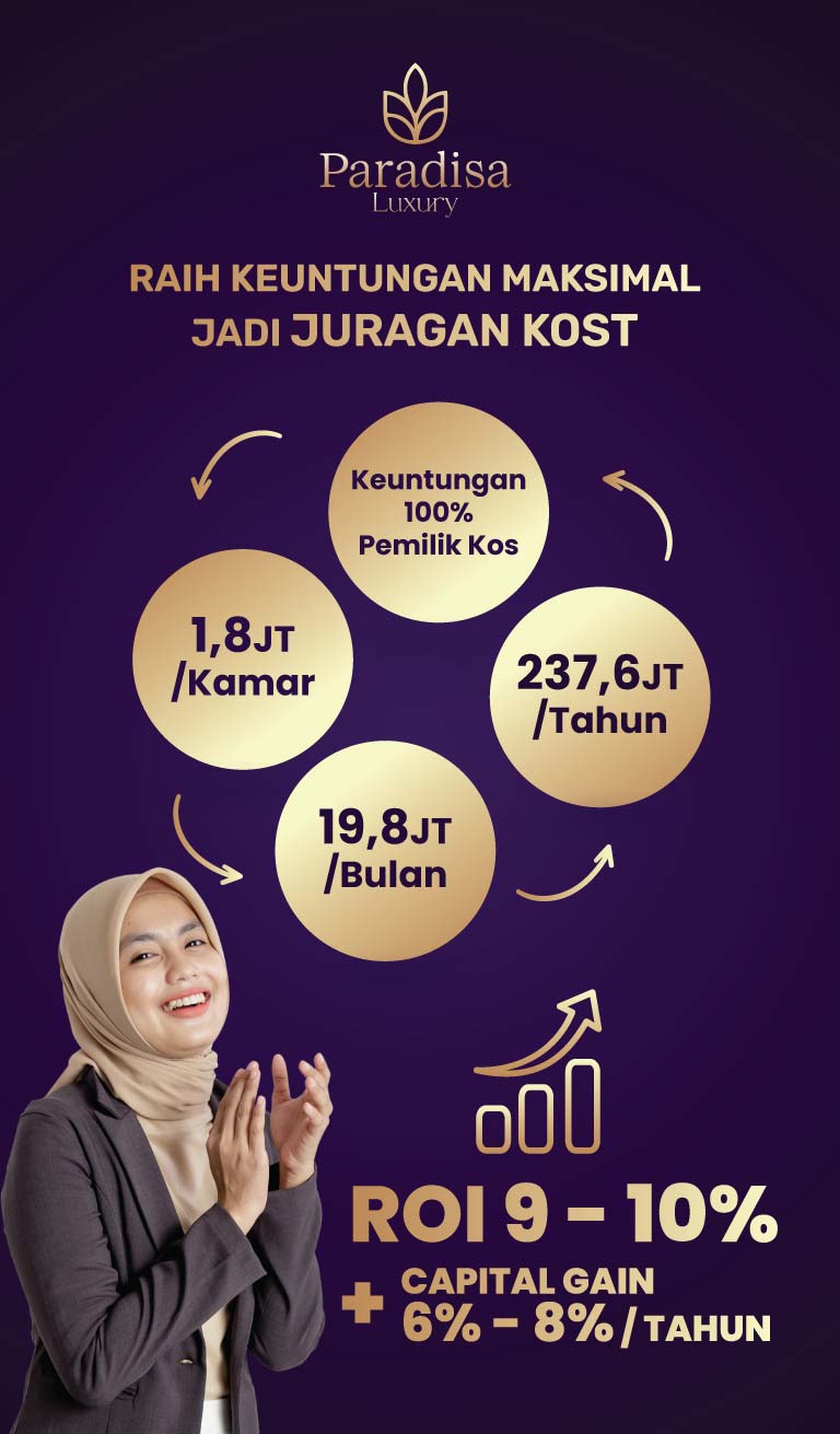 investasi rukost premium ipb